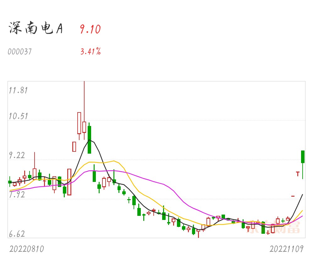 深南电A的最新动态，变化中的力量与学习带来的自信与成就感