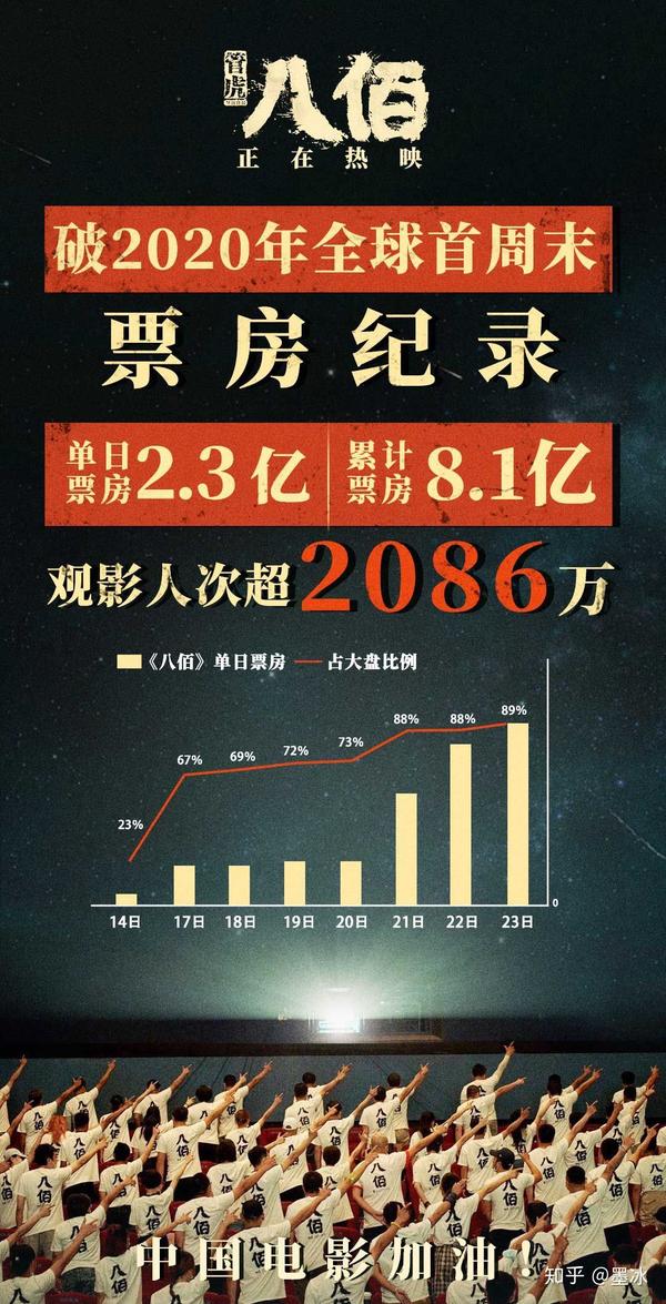 八佰票房最新预测分析，揭秘电影市场走势！