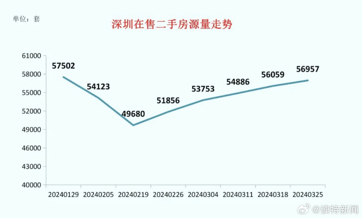 一肖一码一一肖一子深圳,深入数据应用执行_超值版18.474