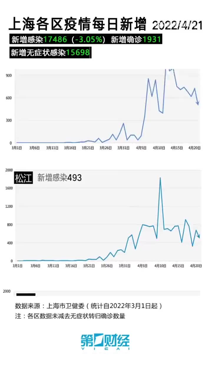 上海最新疫情概述