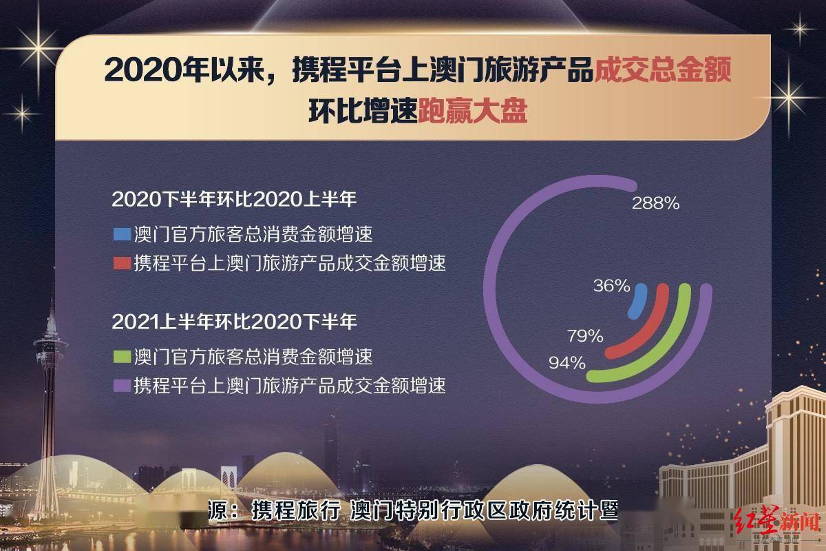 4949澳门彩开奖结果,数据解析导向设计_10DM17.118