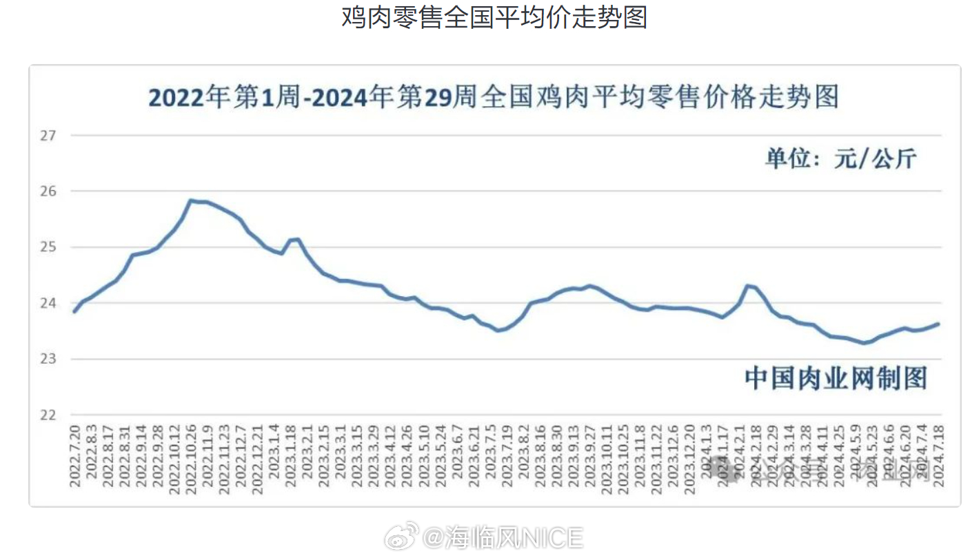 猪肉价格最新动态，全面指南