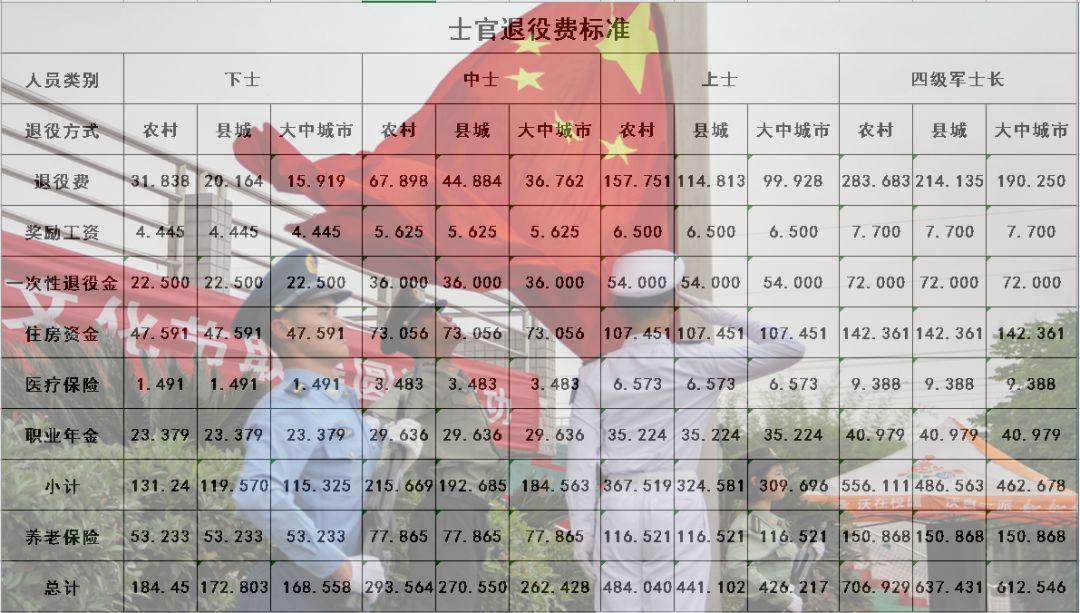 2025年部队士官工资为何上涨,创新计划分析_set4.243