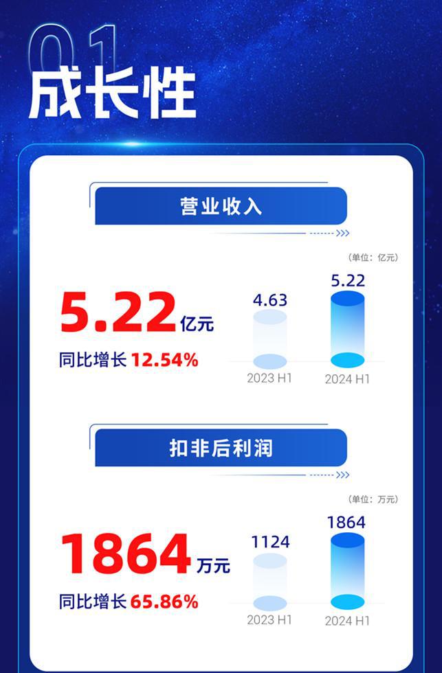 2024澳门六开彩开奖号码,专业分析解释定义_GM版7.109