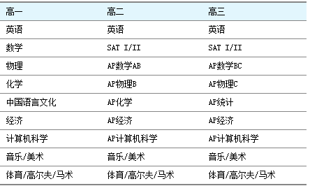 第2525页