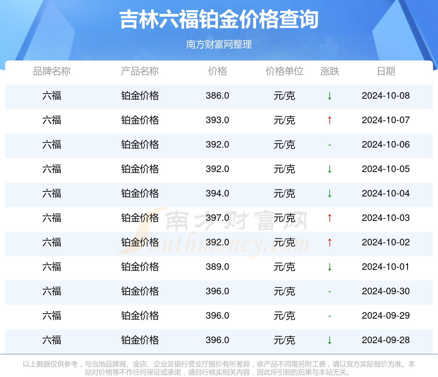 澳门2024年天天彩资料大全,数据设计支持计划_Prime10.303