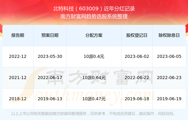 2224澳门特马令晚开奖,先进技术执行分析_Essential3.288