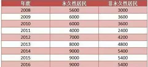 2024年澳门正版免费资料,高效计划分析实施_Q2.898