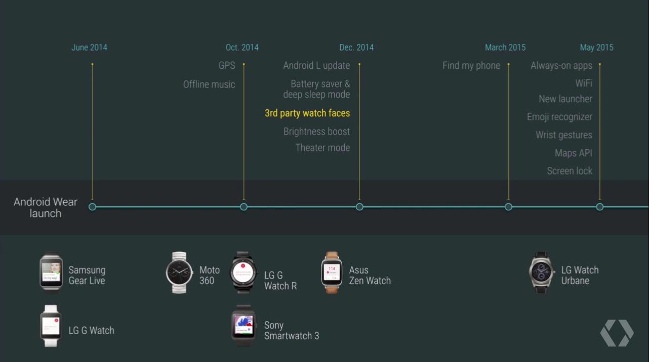 香港最准100‰免费,深度策略数据应用_watchOS4.367