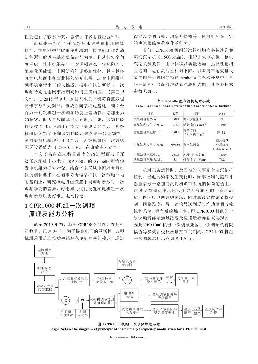 核电最新商运流程及步骤指南