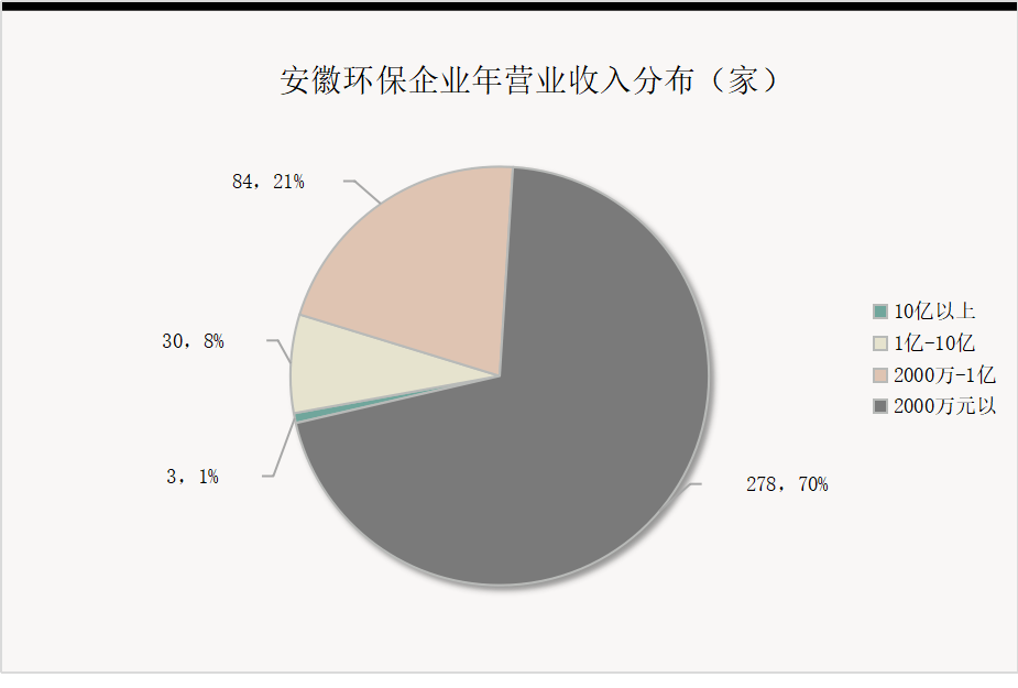 第2510页