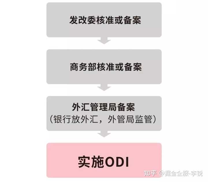最新投行政策详解与任务完成步骤指南