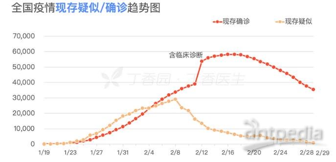 全球最新疫情通报简报