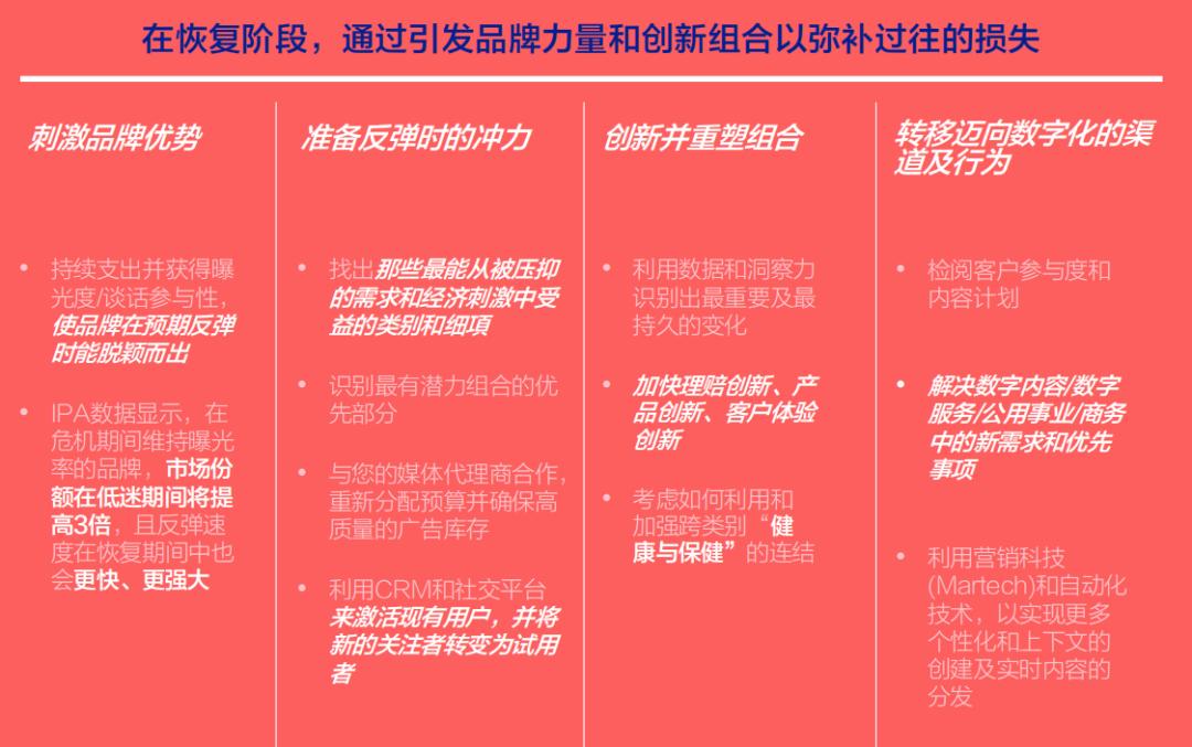 全球挑战下的最新确诊肺炎数据时代分析