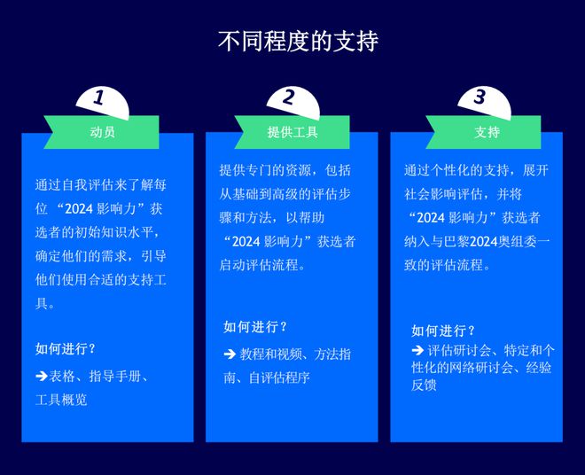 奥门特马正版,数据评估设计_YNG83.667赛博版