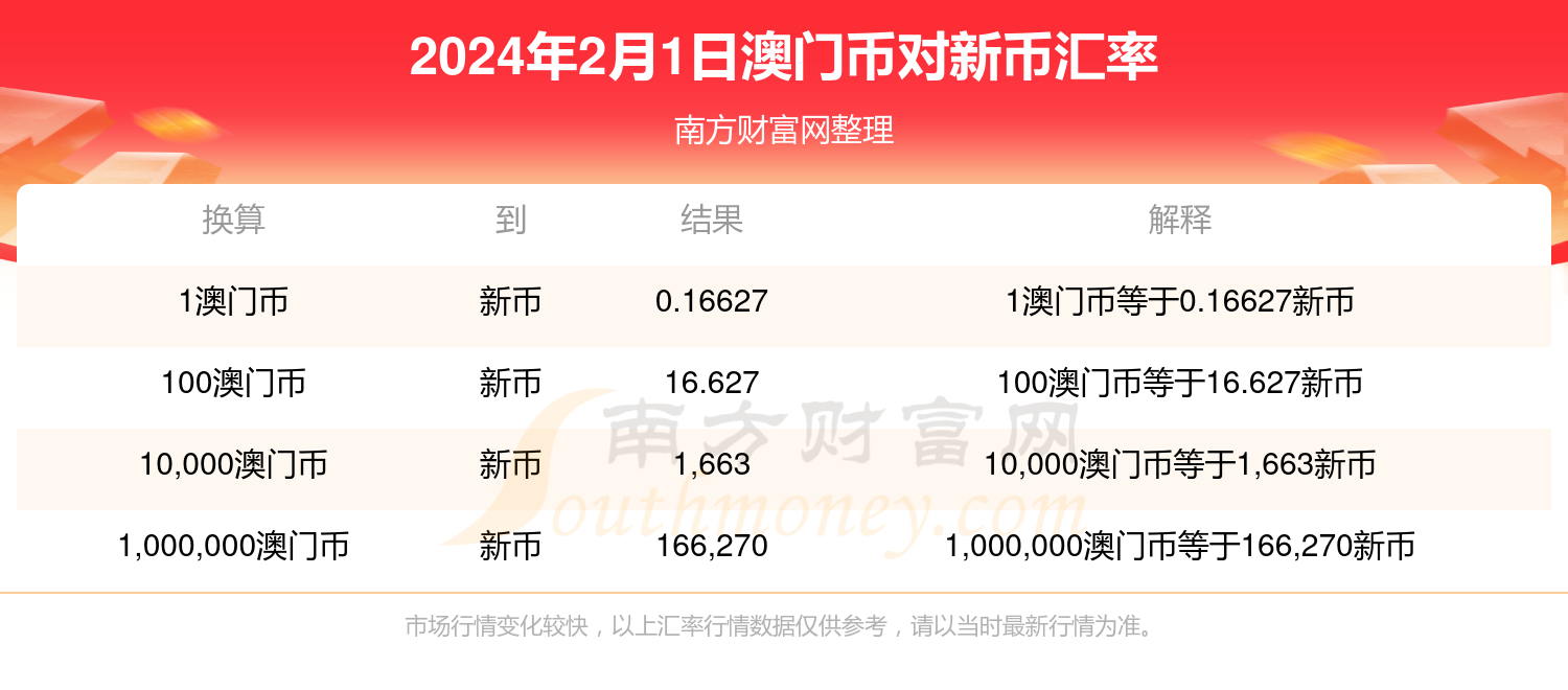 2024年新澳门天天开奖免费查询,数据驱动决策_WNJ58.779自由版