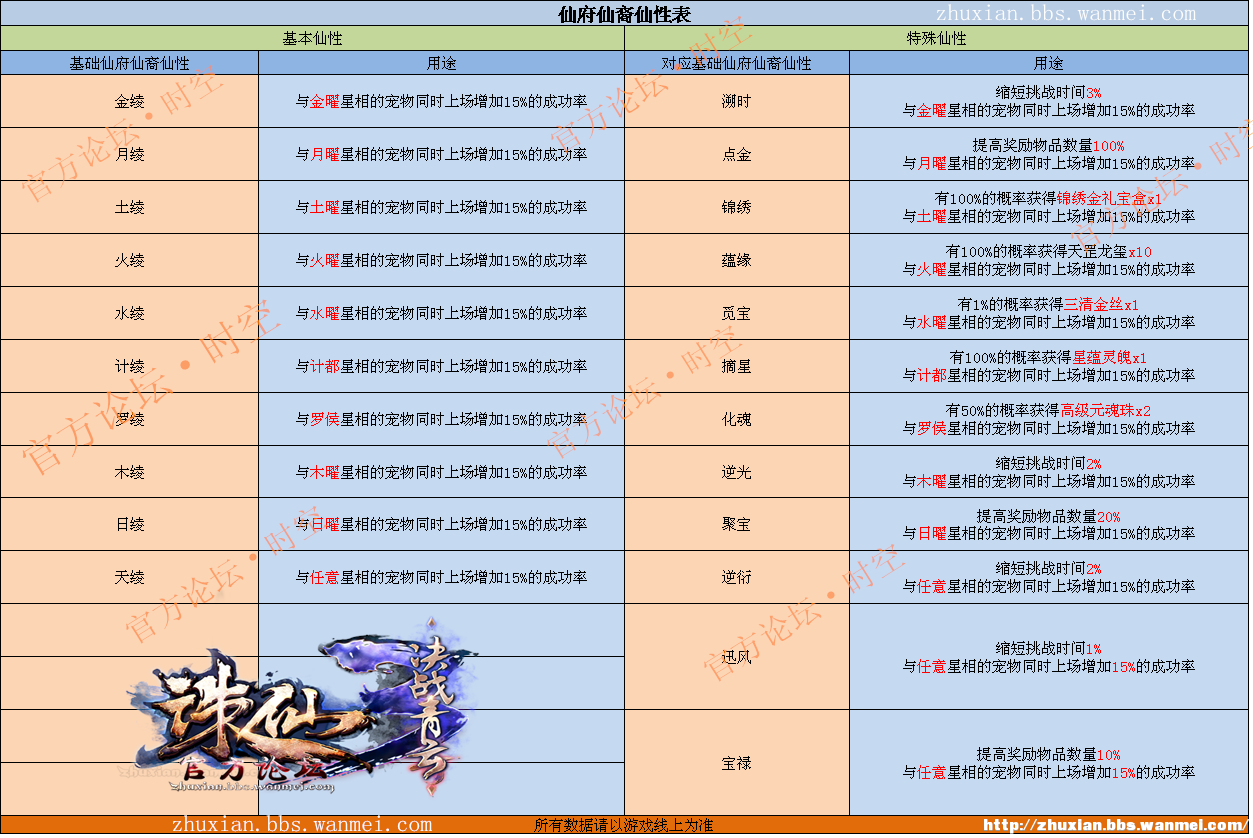 2024天天彩正版资料大全,实用性解读策略_PZM58.907艺术版