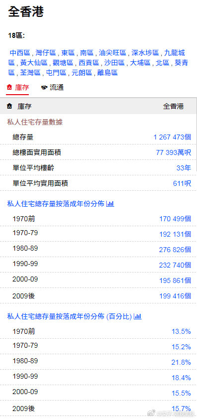 香港大众网免费资料查询,生物与医药_UGP9.844旅行版