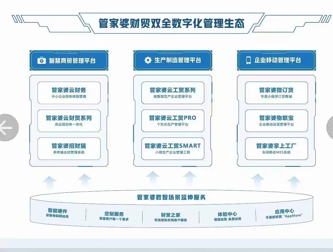 管家婆2024澳门免费资格,深入探讨方案策略_FOE9.503内置版
