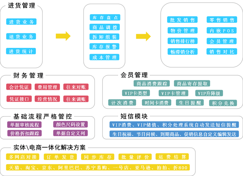 管家婆必中一码一肖一特一中,数据驱动决策_UFT9.110特色版