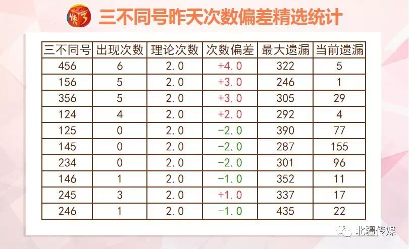 344456ccm彩民新奥彩,统计数据详解说明_NML9.972趣味版