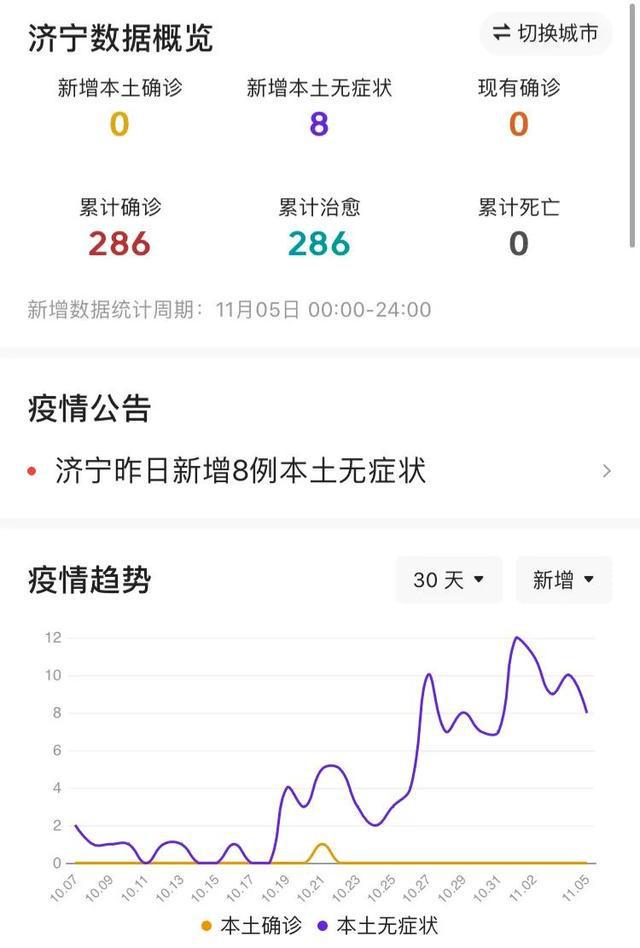 济宁最新疫情动态，四例新增下的城市关注