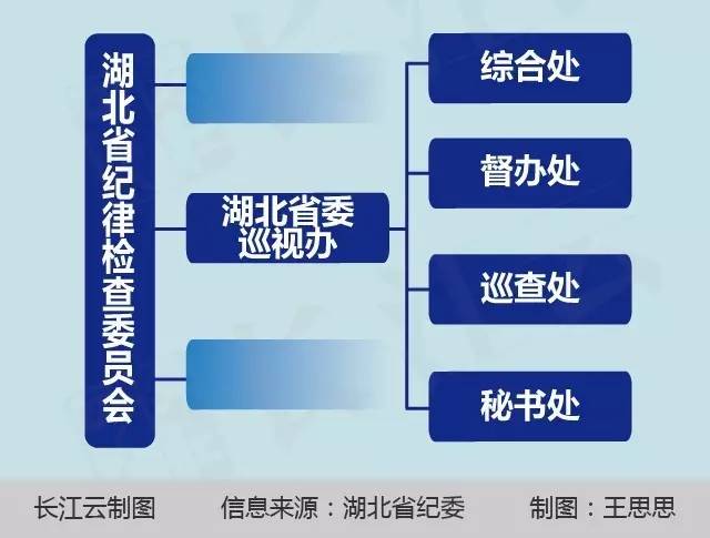 湖北最新官员任命揭晓✨