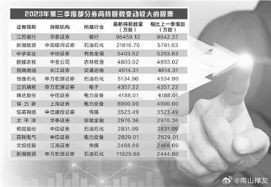 庞筠最新持仓揭秘，探索财富增长的新动向！