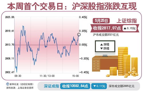 沪股最新行情详解，最新动态与操作指南