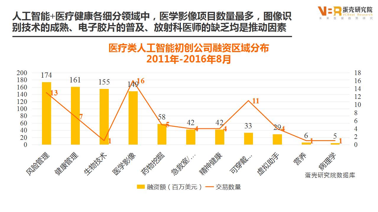 科技重塑健康防线，全球最新病例数与科技智能医疗的进步同步前行