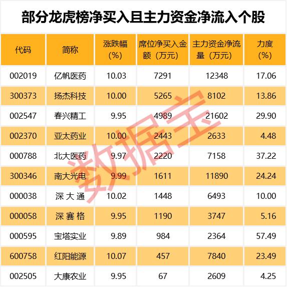 宝塔实业股票最新动态，铸就辉煌，展望未来发展之路