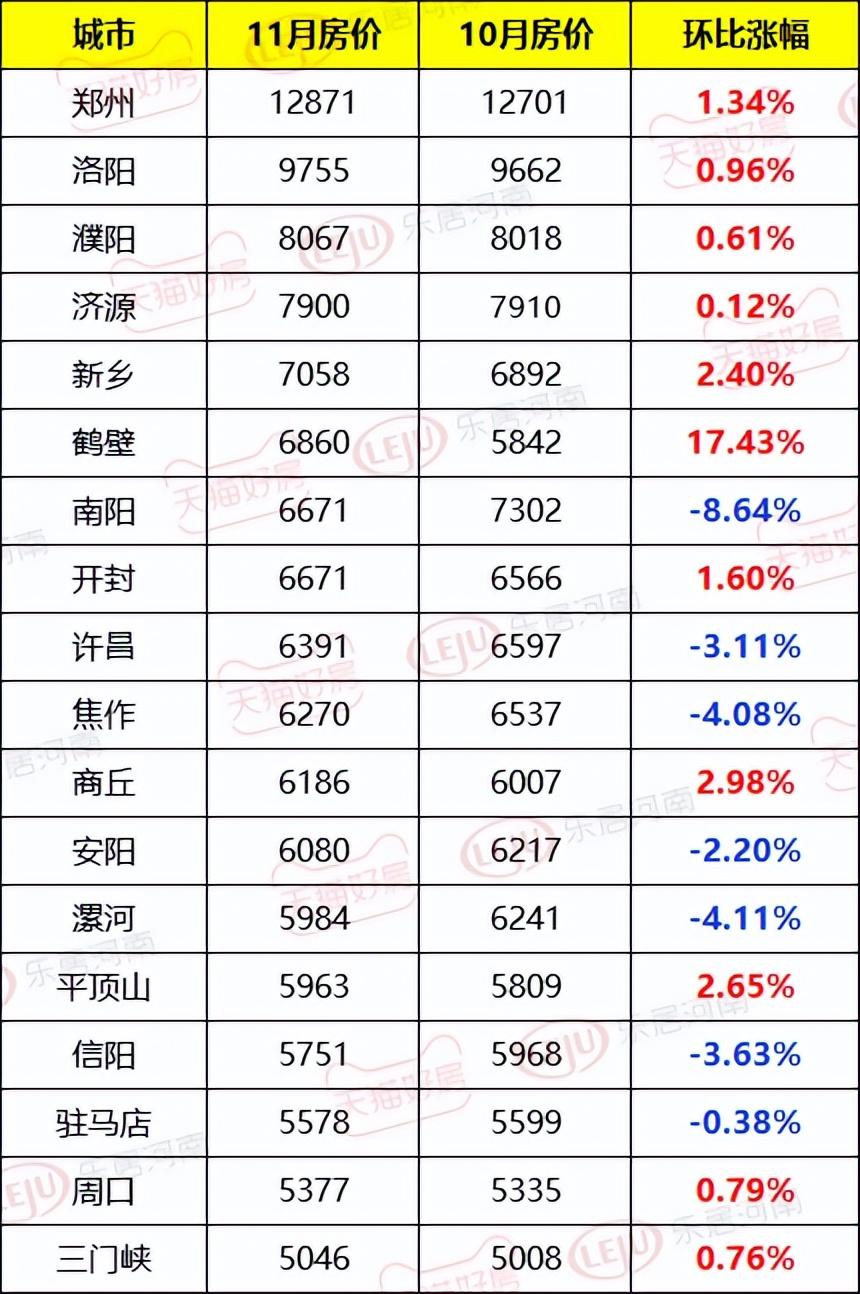 周口最新房价探秘，小城房价故事揭秘（2017年）