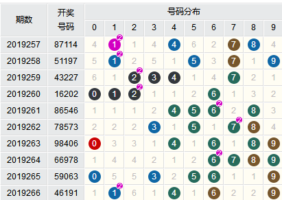 新澳门六开彩开奖结果近15期,专业解读评估_并发版73.165
