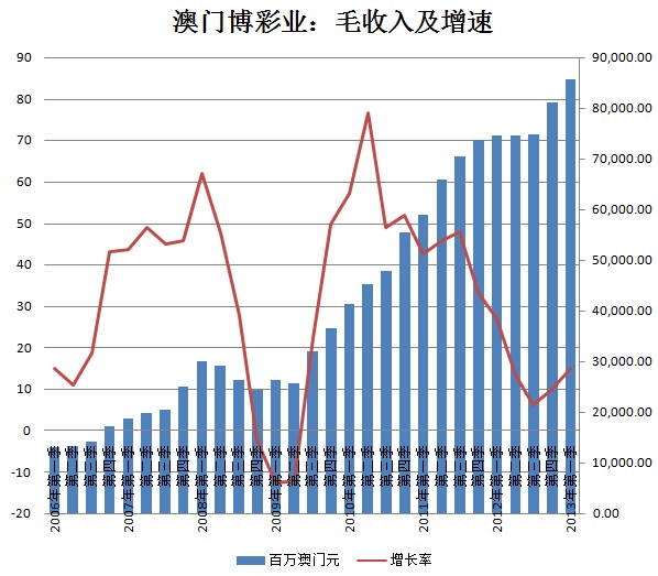 新澳门历史开奖记录查询今天,投资利润率_开放版9.570