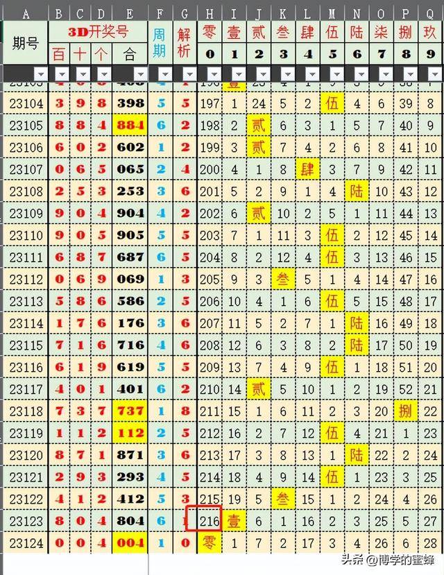 新澳门开奖结果+开奖结果,数据整合解析计划_互助版9.780
