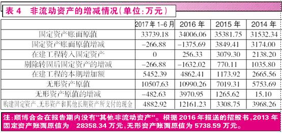 新澳门开奖结果2024开奖记录,专业数据点明方法_珍藏版9.355