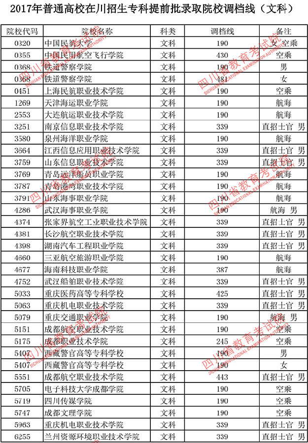 在川调档线2017最新——科技引领时代风潮下的分数线解析