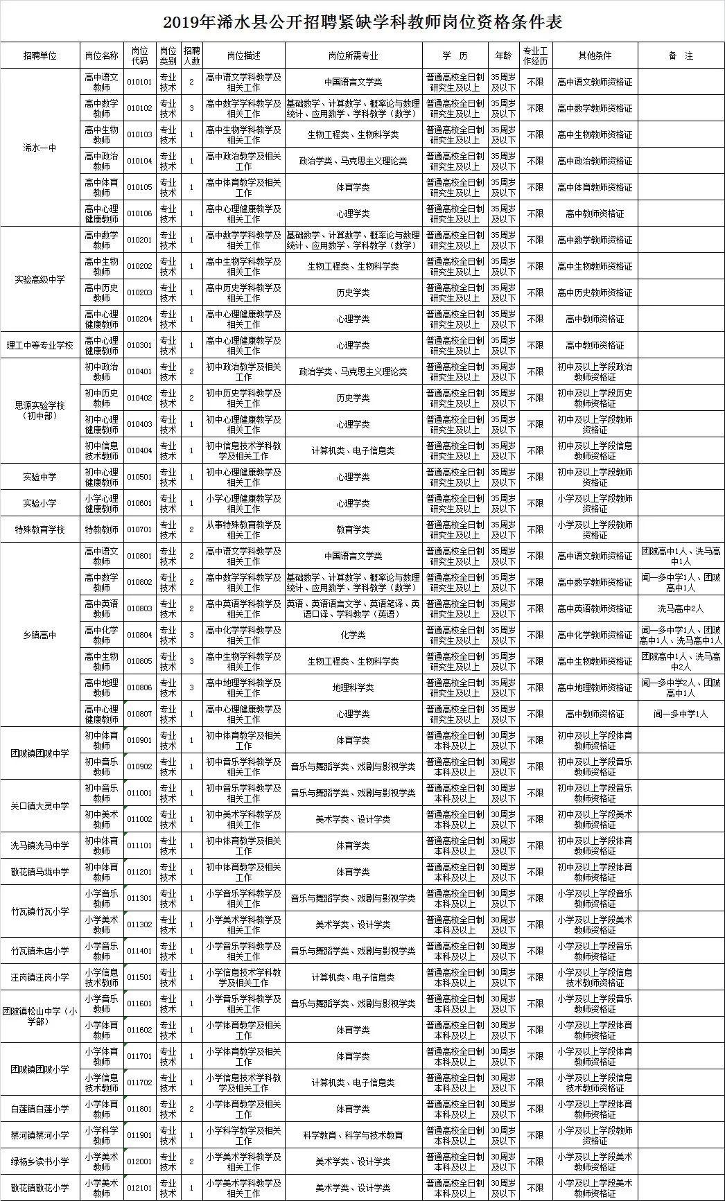 浠水县最新招聘信息，开启温暖招聘之旅