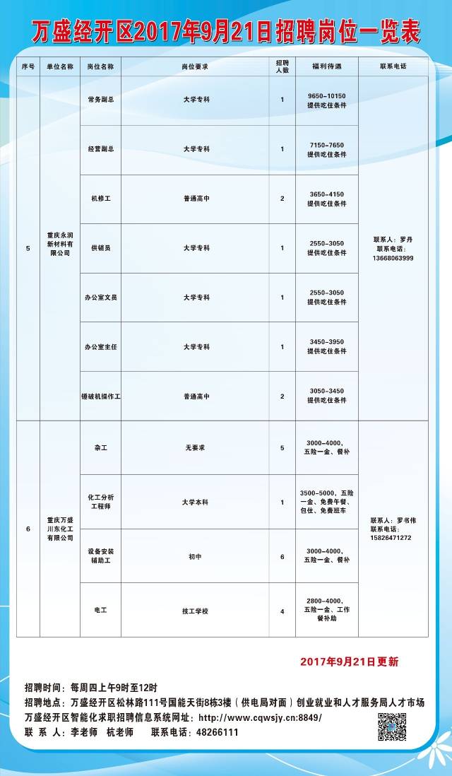 万荣工厂最新招聘，时代脉搏下的工业奋进人才招募行动