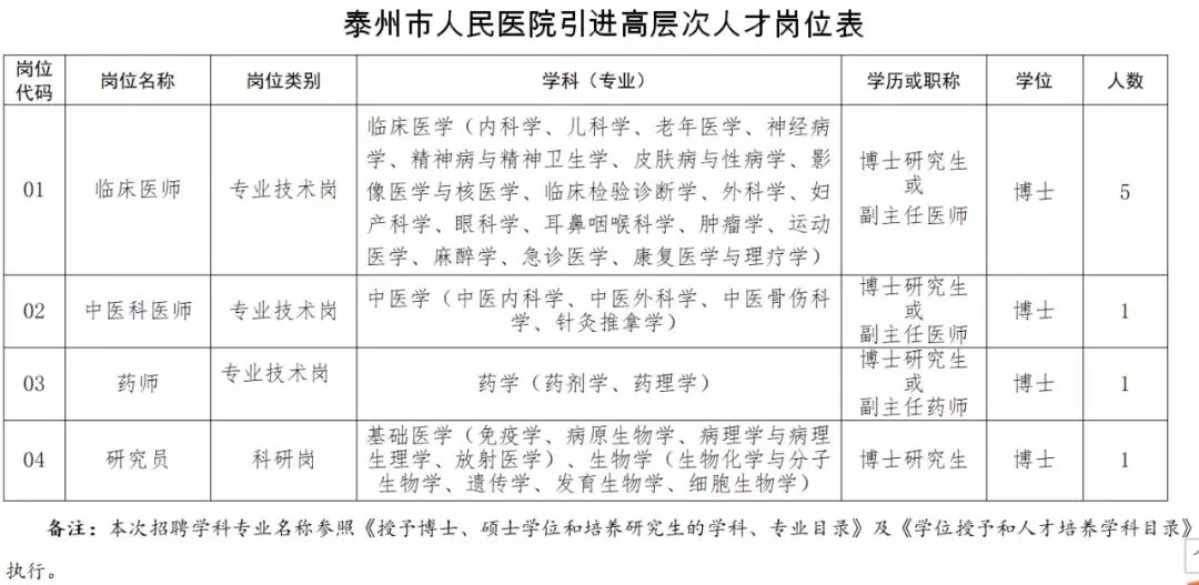 泰州中医院最新招聘，小巷深处的特色医疗魅力展现