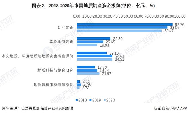 2024年全年資料免費大全優勢,地质勘探矿业石油_精致版31.934