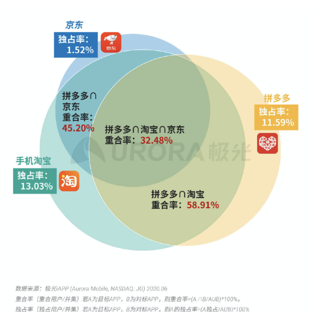 2024年天天彩免费资料,全面数据分析_声学版31.836