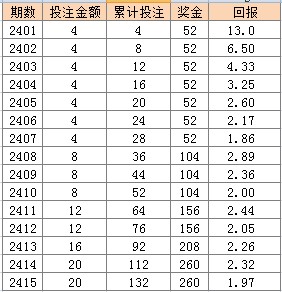 2024年天天彩资料免费大全,资源部署方案_护眼版31.722