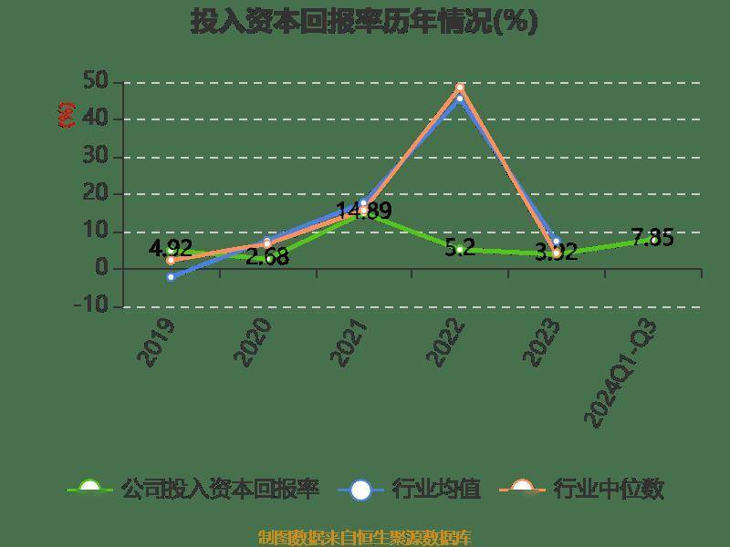 第1746页
