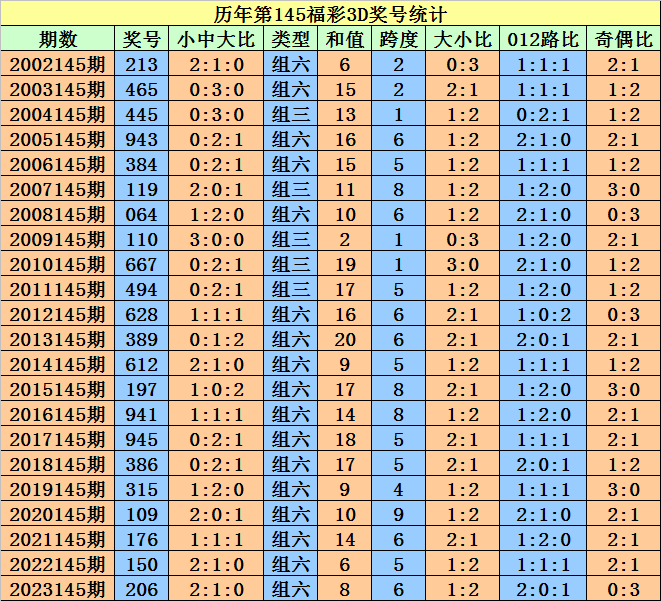 2024澳门天天开好彩大全开奖记录走势图,权威解析方法_教育版31.409