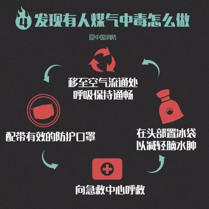 冬日温情与爱的力量，煤气中毒事件中的意外与救援行动