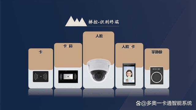 一肖一码一一肖一子深圳,智能门禁方案_奢华版31.260