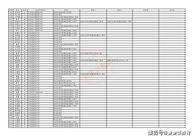 新奥长期免费资料大全,综合计划评估_神器版31.942