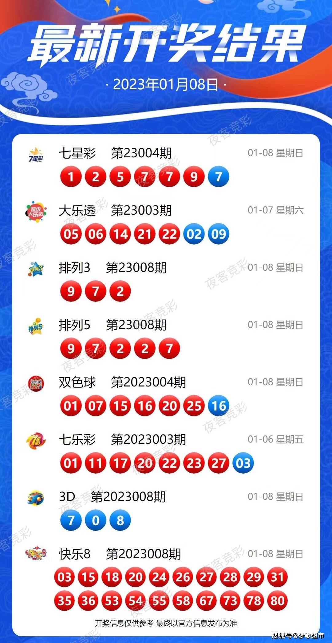 新澳历史开奖记录查询结果,数据整合解析计划_专属版31.219
