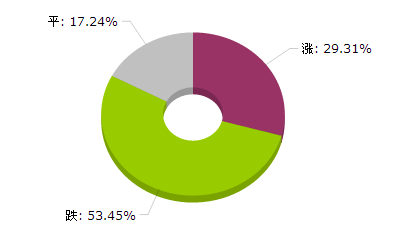 新澳天天开奖资料大全最新54期,实践数据分析评估_完整版31.519